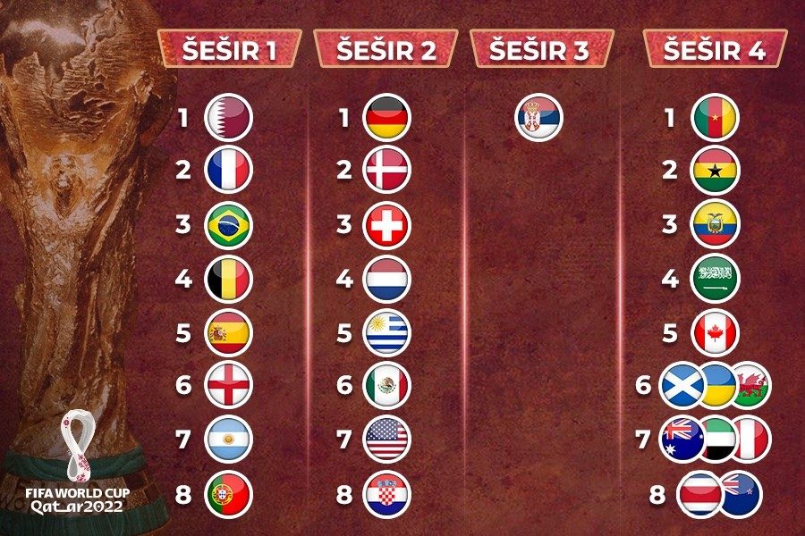 MI SE NE ŠALIMO: Pogodi grupu Srbije i uzmi 30.000 FB