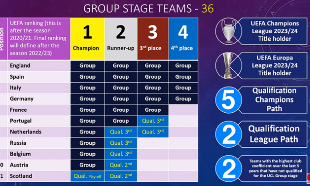 „BILD“ OBJAVIO NOVI KONCEPT LIGE ŠAMPIONA Ništa od deset utakmica u prvoj fazi, evo gde je tu Srbija…