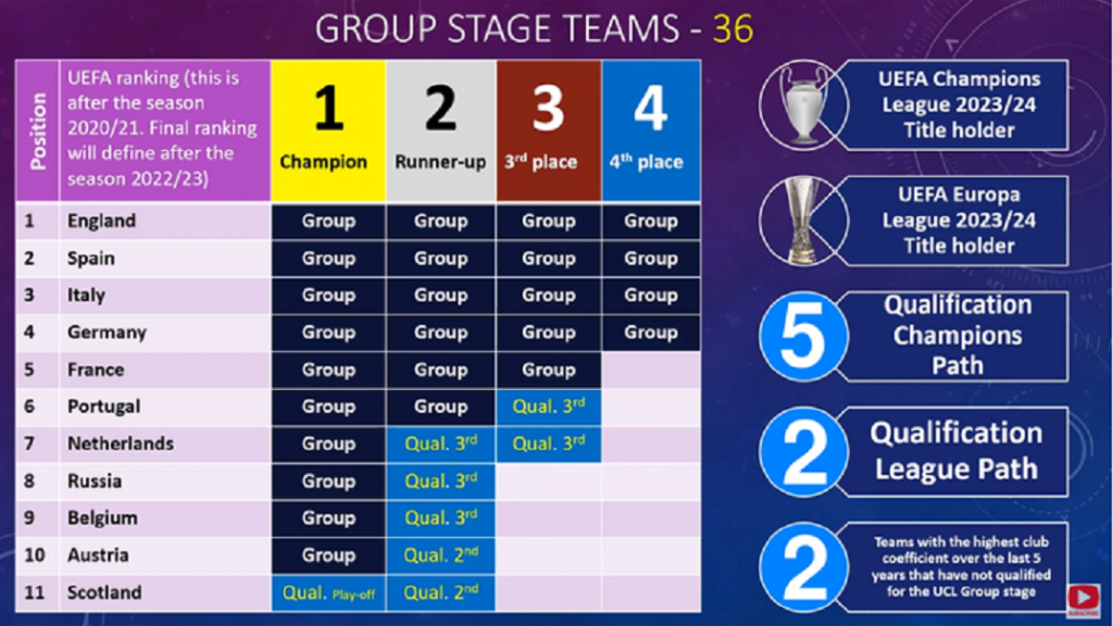 „BILD“ OBJAVIO NOVI KONCEPT LIGE ŠAMPIONA Ništa od deset utakmica u prvoj fazi, evo gde je tu Srbija…