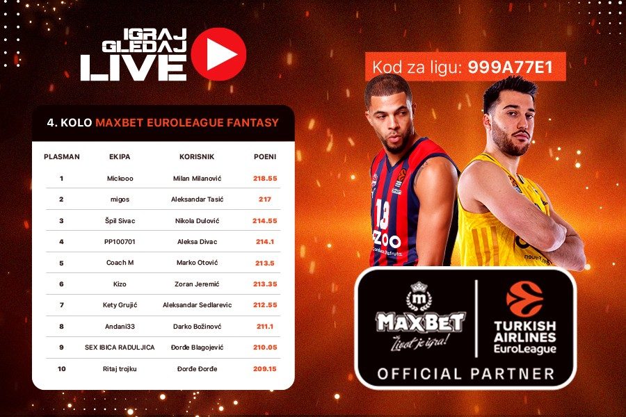 Dobitnici četvrtog kola MaxBet Euroleague fantazija
