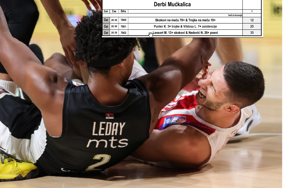PRED PRVI EVROPSKI VEČITI DERBI Kladionica MaxBet spremila mućkalicu, navalite na najbolje kvote!