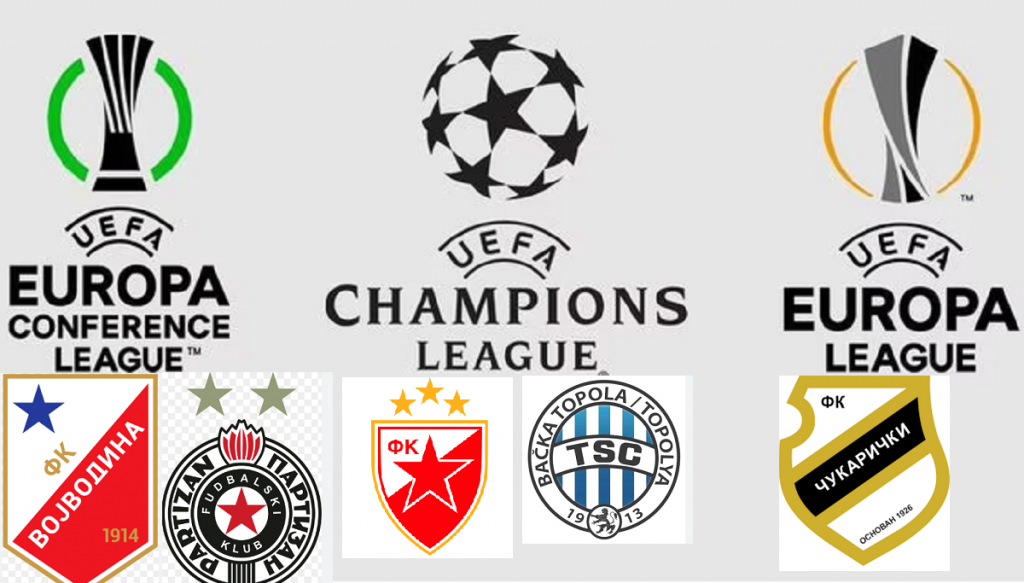 UEFA KOEFICIJENTI Zvezda je Srbiji već donela 0,800 poena, evo kako… Šta nas čeka tokom leta i jeseni?