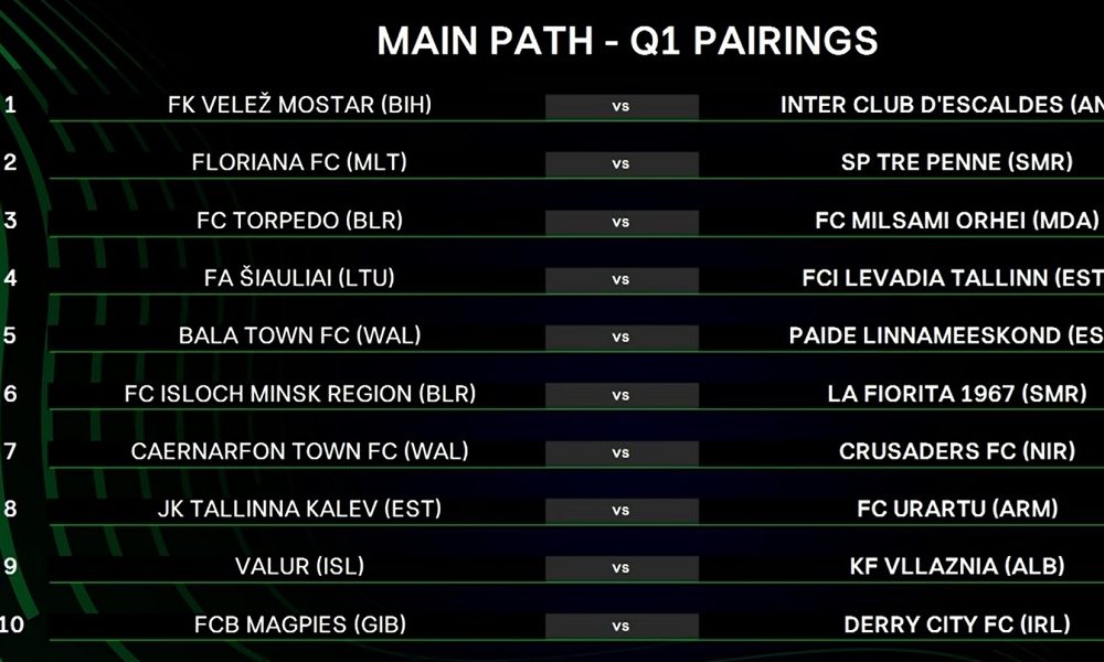 GOREĆE U LIGI KONFERENCIJE Budućnost igra protiv tima iz tzv. Kosova, a Sarajlije čeka dalek put