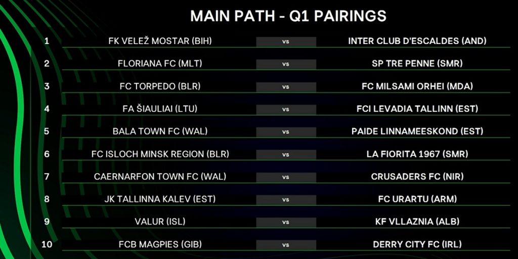 GOREĆE U LIGI KONFERENCIJE Budućnost igra protiv tima iz tzv. Kosova, a Sarajlije čeka dalek put