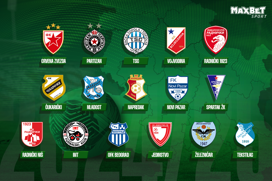 POČINJE SUPERLIGA Evo kako su se pojačali klubovi, ko je došao, a ko otišao