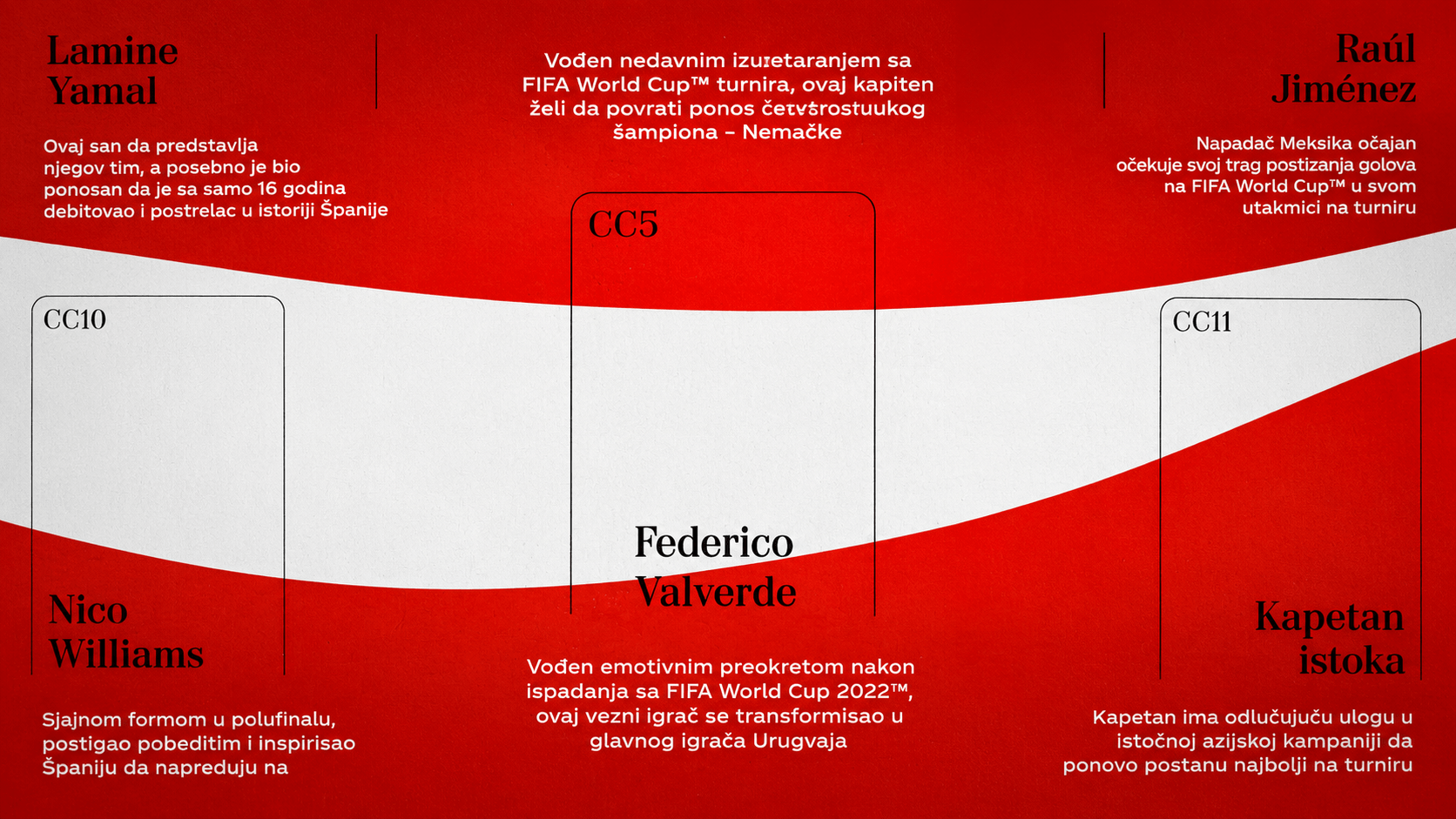 Coca-Cola Panini sličice za Mundijal 2026
